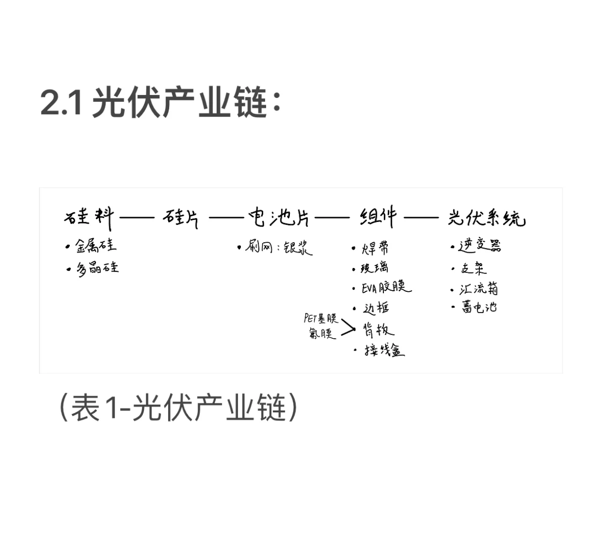 光伏行业研究