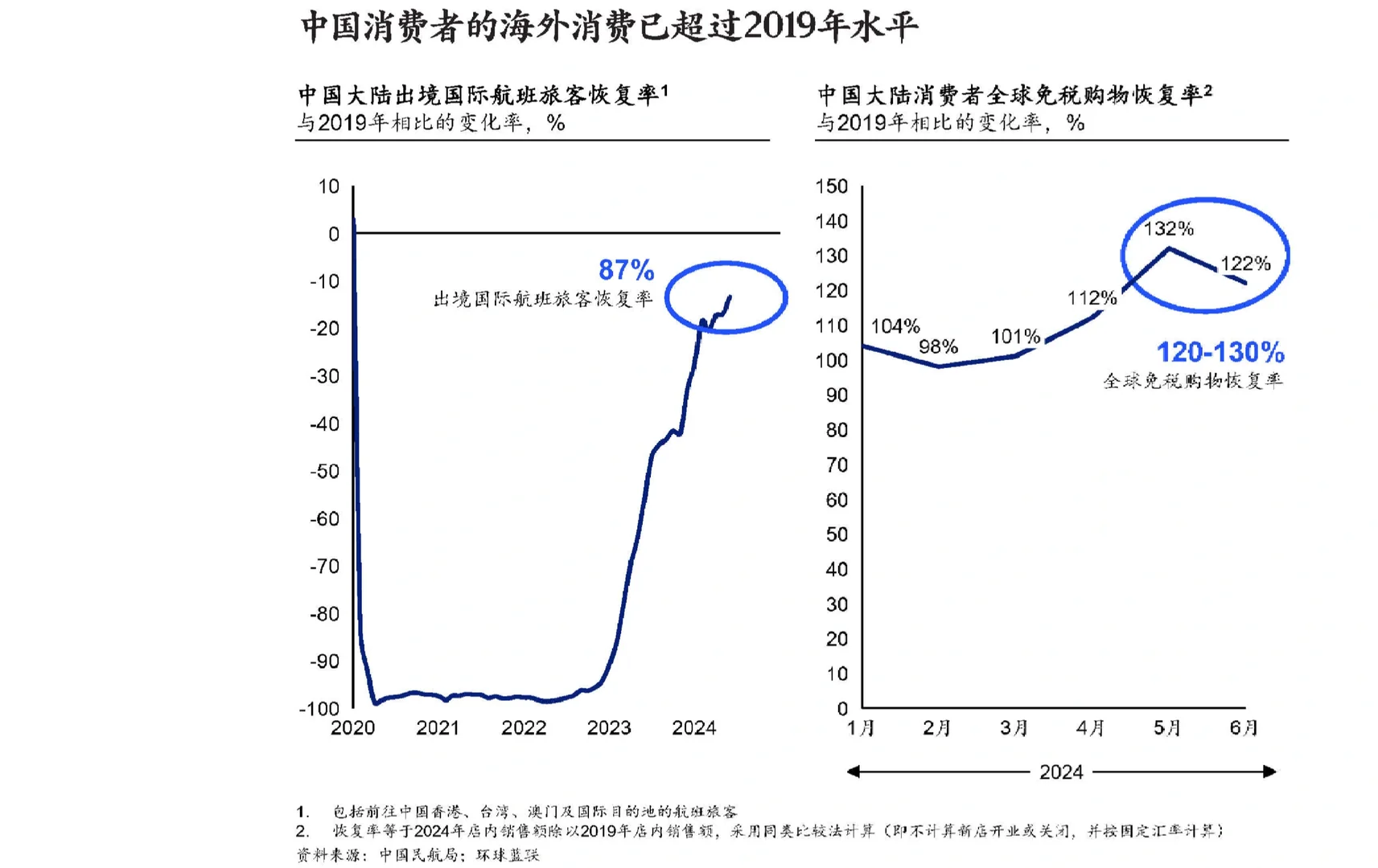 8页报告|中国消费市场的真相