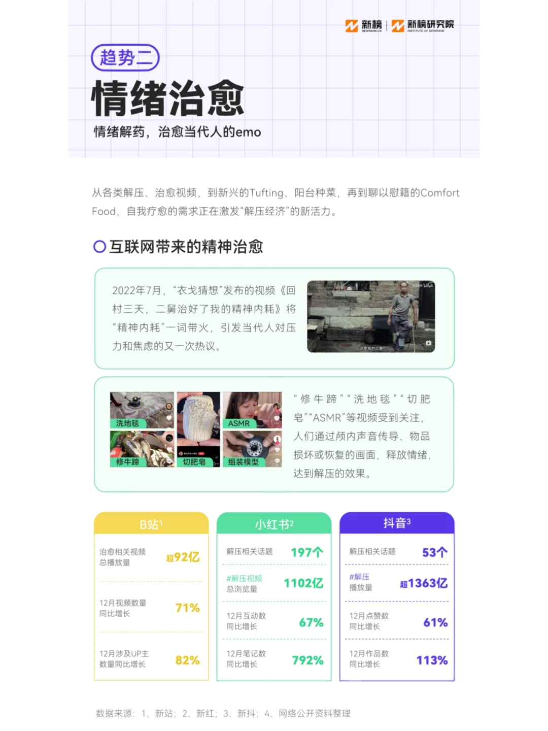30页报告|2023消费趋势报告 变化隐藏机遇?