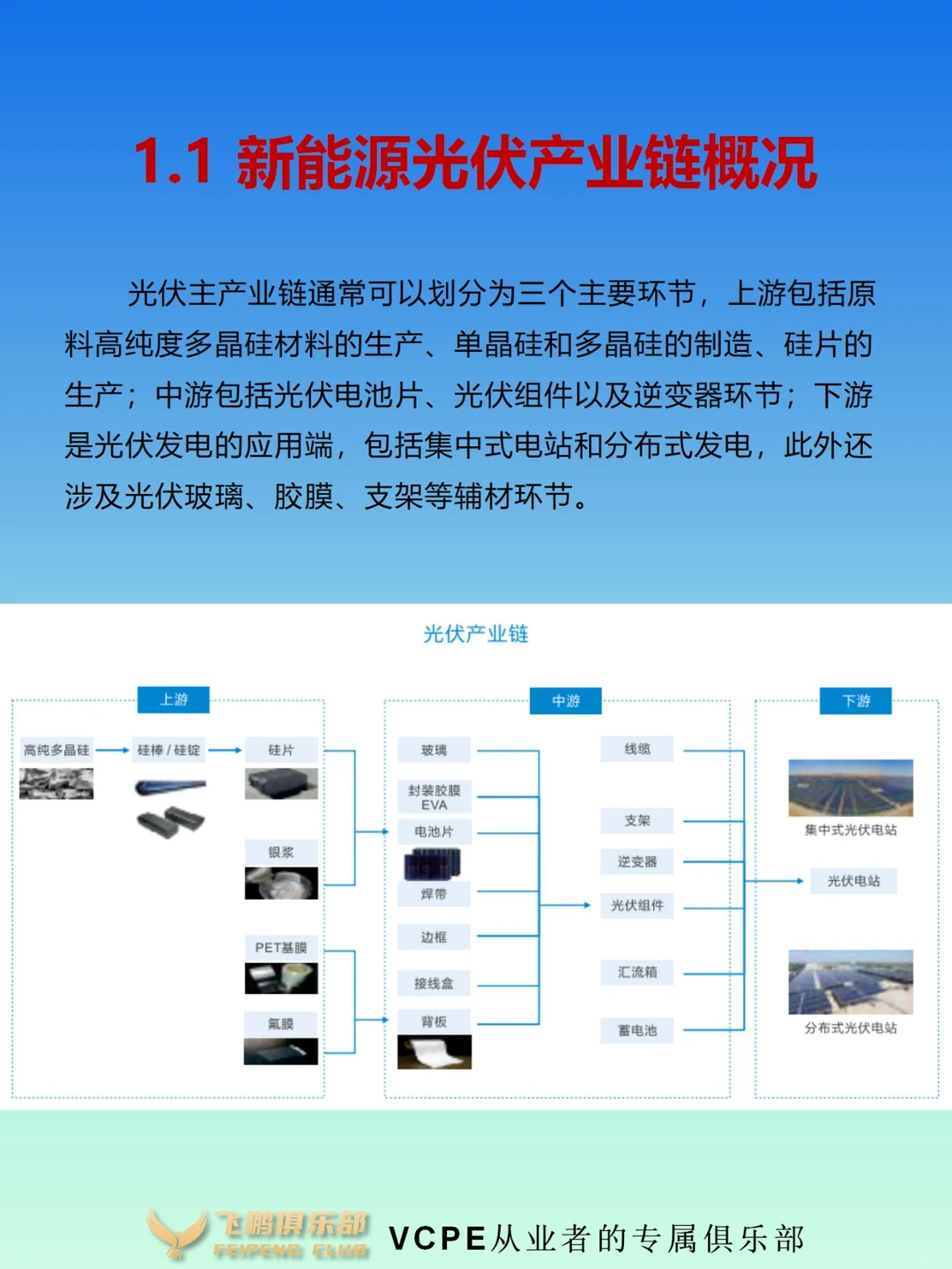 洞察：新能源光伏行业产业与数字化态势