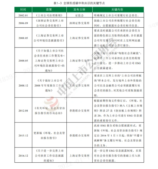 重磅报告| 中国上市企业发展白皮书2021