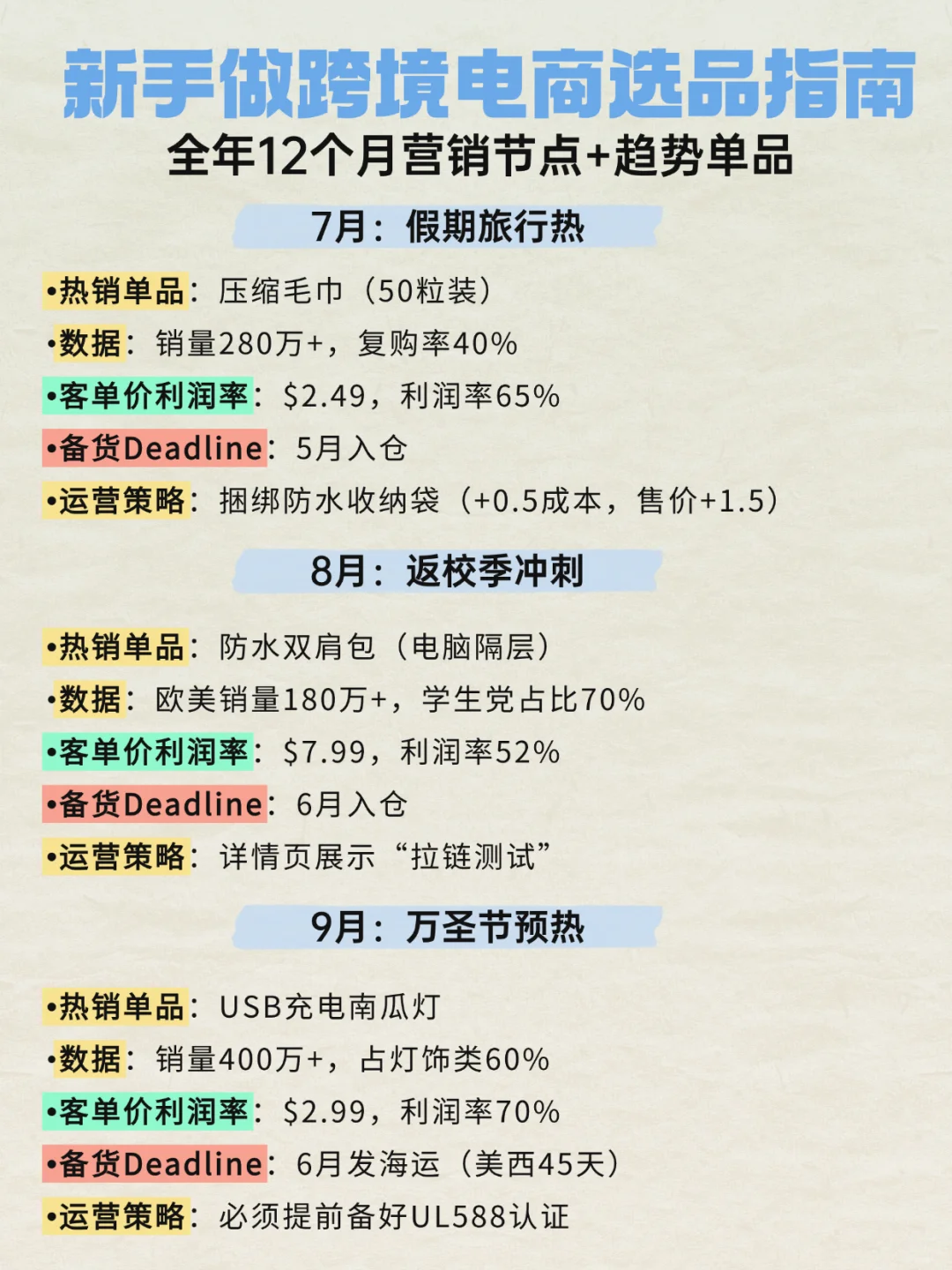 全年清单！跨境电商1-12月趋势单品选品指南