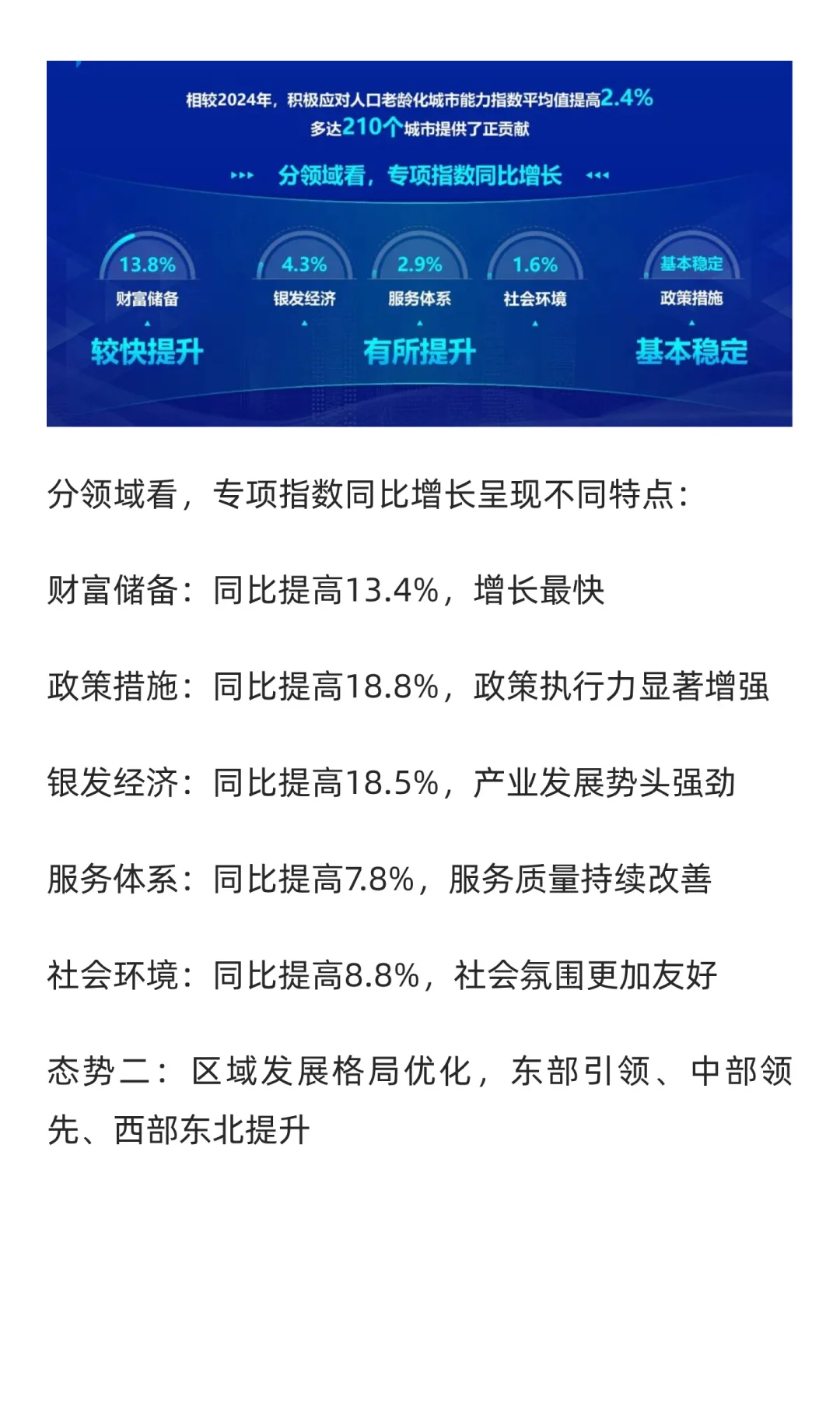 城市老龄化应对能力全景图