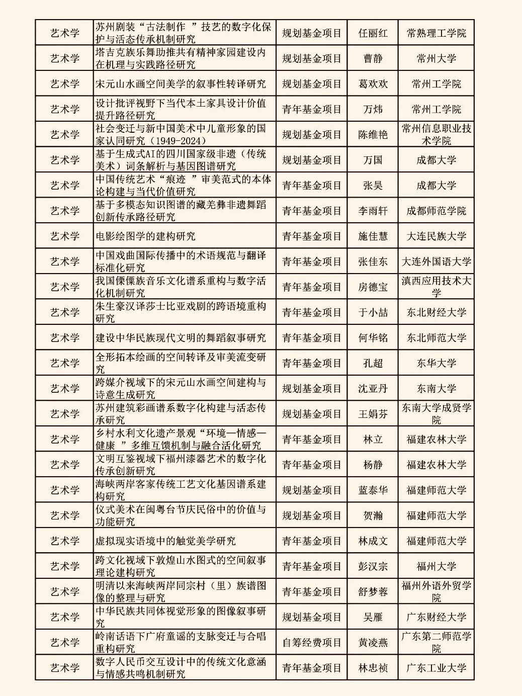 2025教育部人文社科（艺术学）项目立项名单
