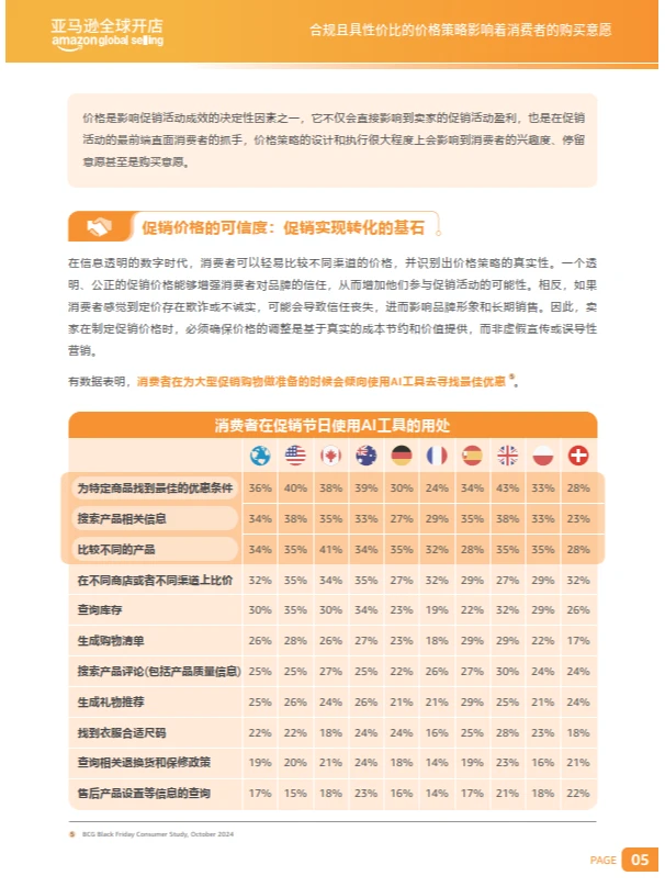 亚马逊出口跨境电商促销趋势报告
