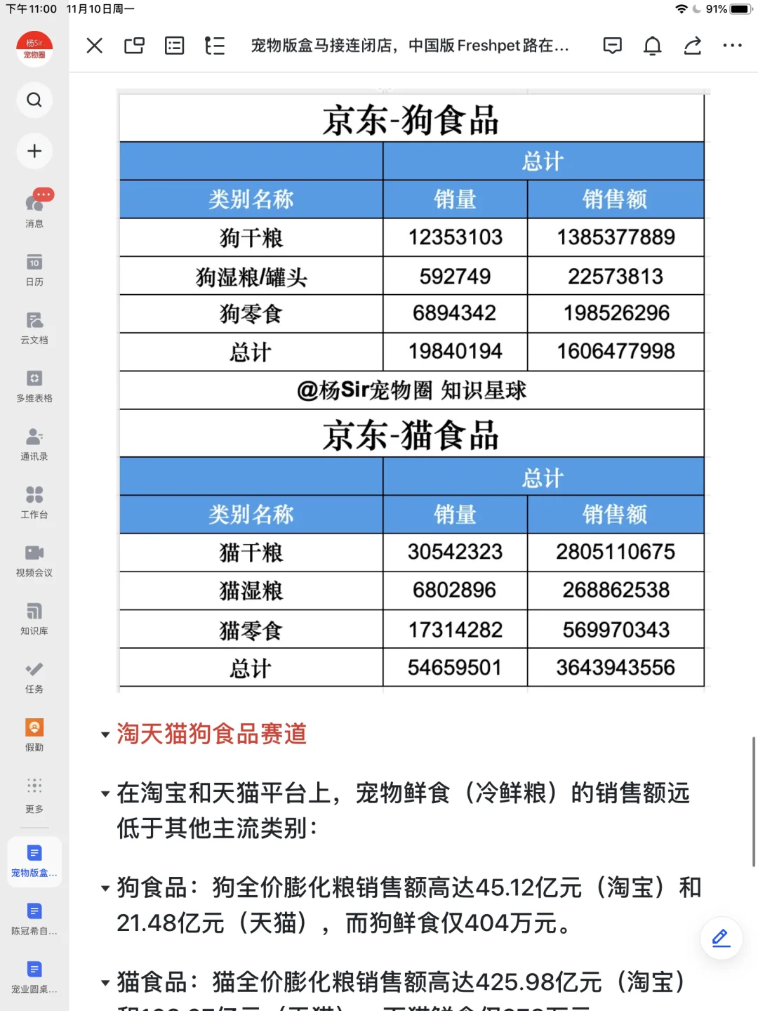 宠物圈盒马：派特鲜生还能走多远？