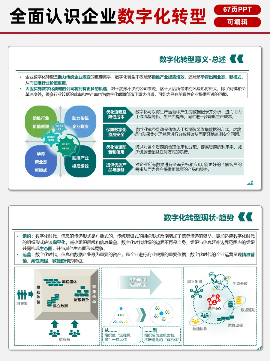 ? 数字化转型全攻略:理念、路径、案例