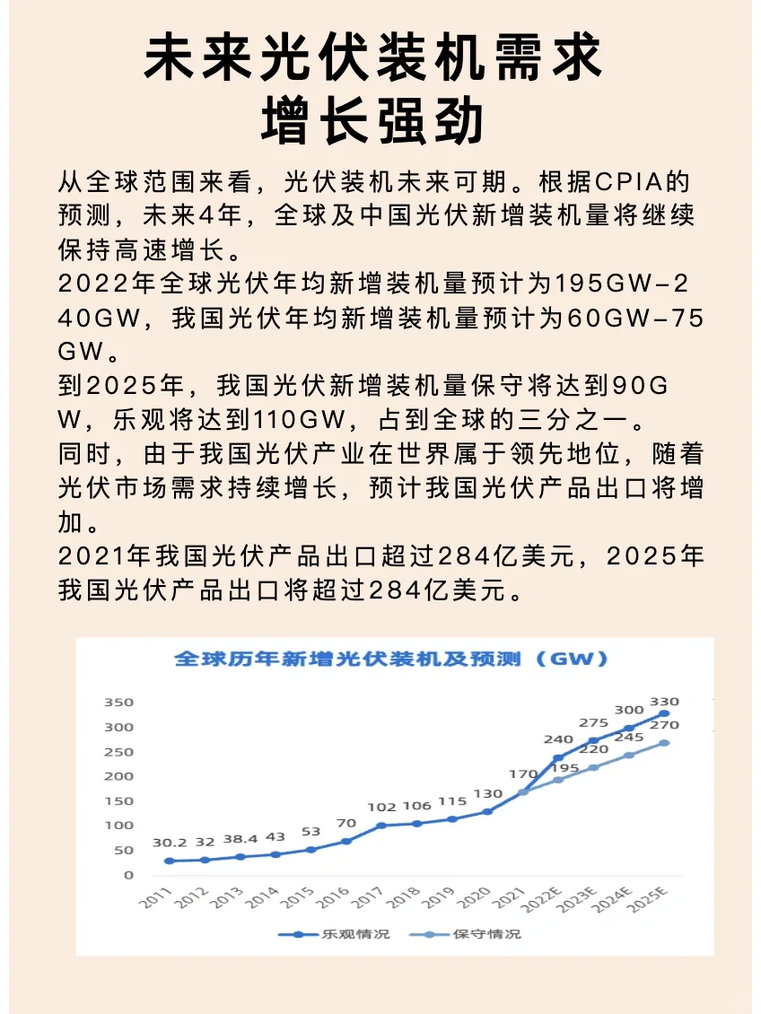 新能源“光伏行业”研究分析笔记