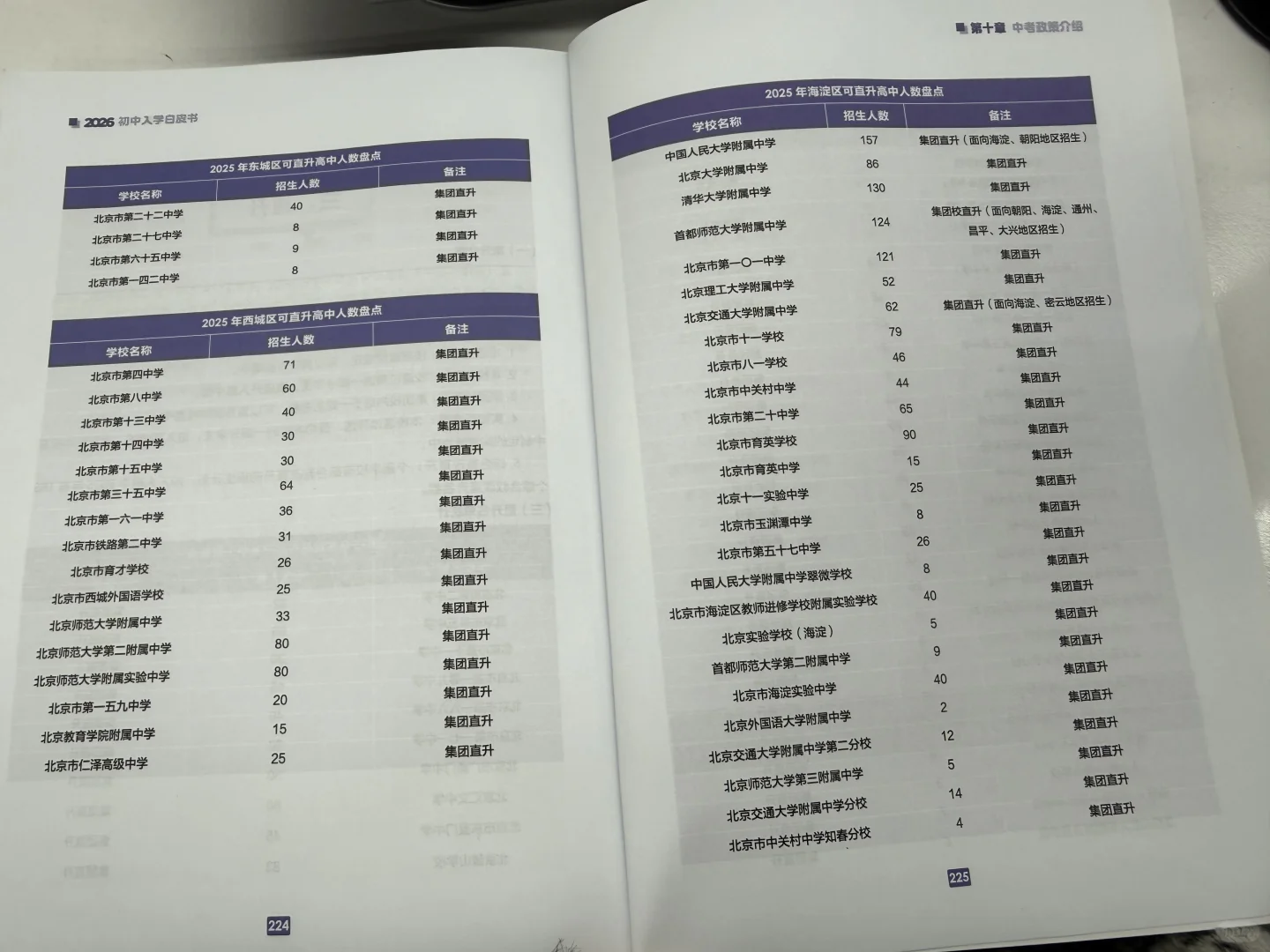 26初中白皮书，?️费?