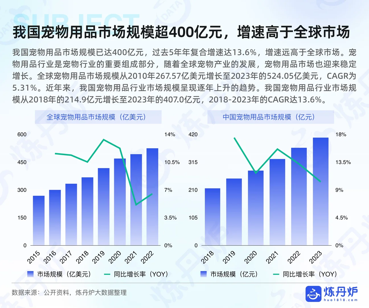 2025年宠物用品行业研究：行业潜力大揭秘