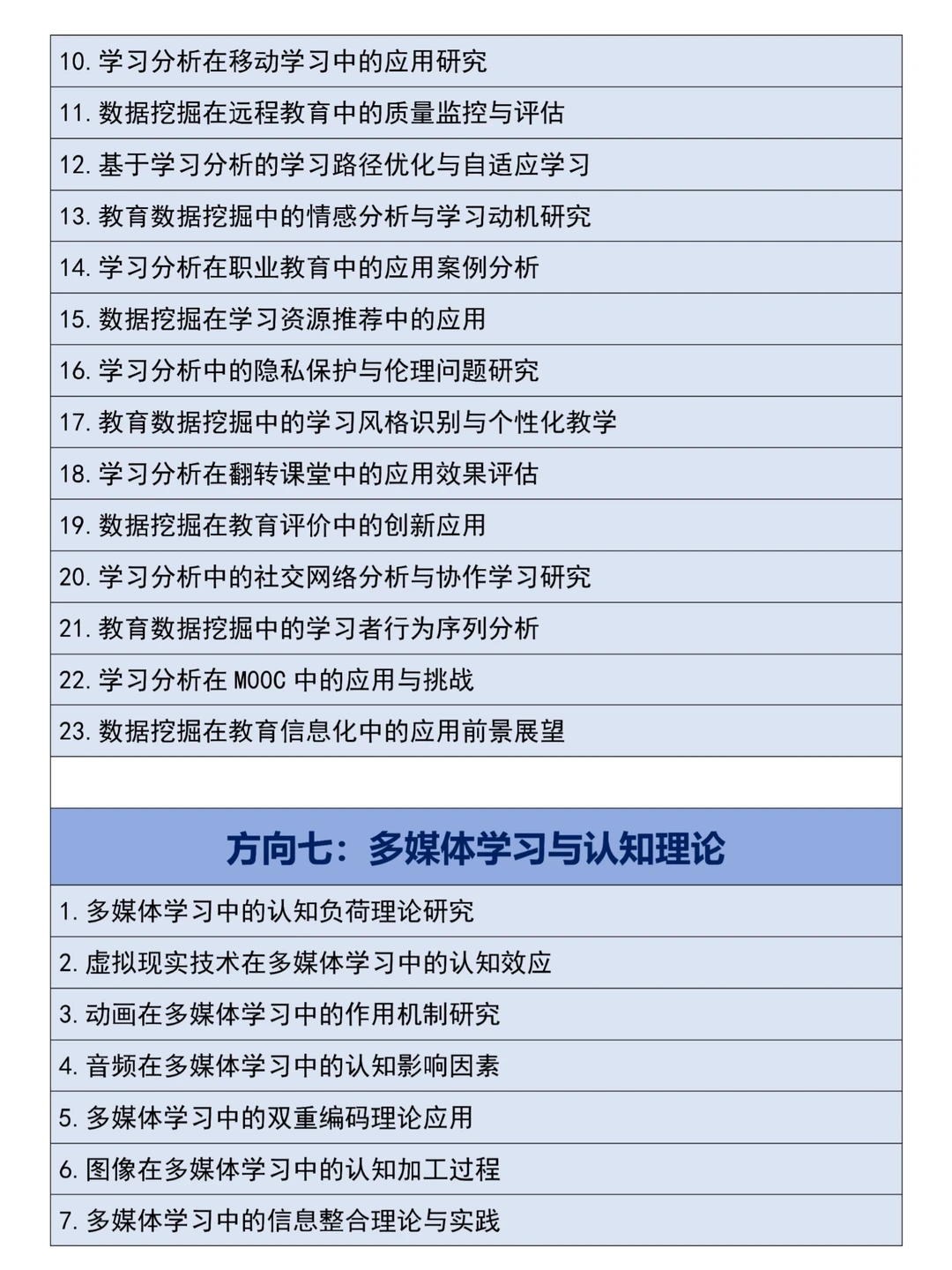 求求啦?一定要让教育技术学的宝子刷到啊