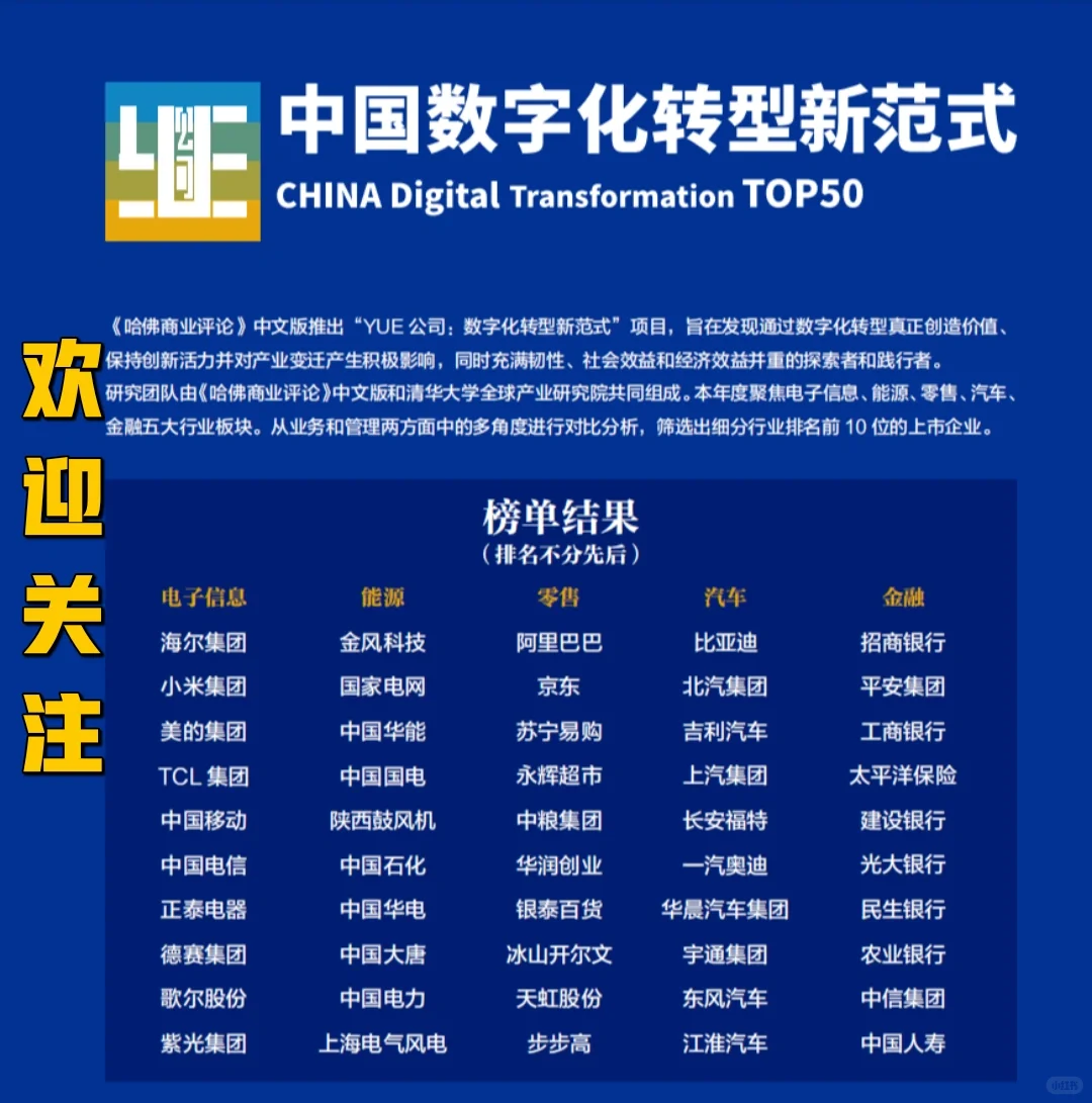 中国数字化转型新范式TOP 50