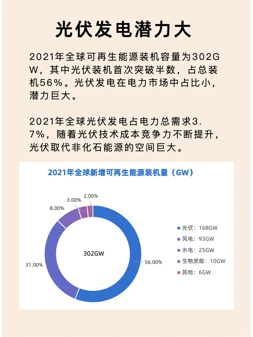 新能源“光伏行业”研究分析笔记