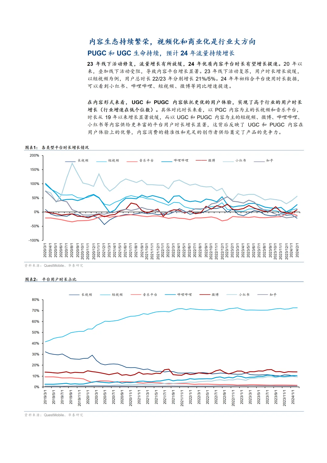 2024小红书发展现状及商业化模式分析报告