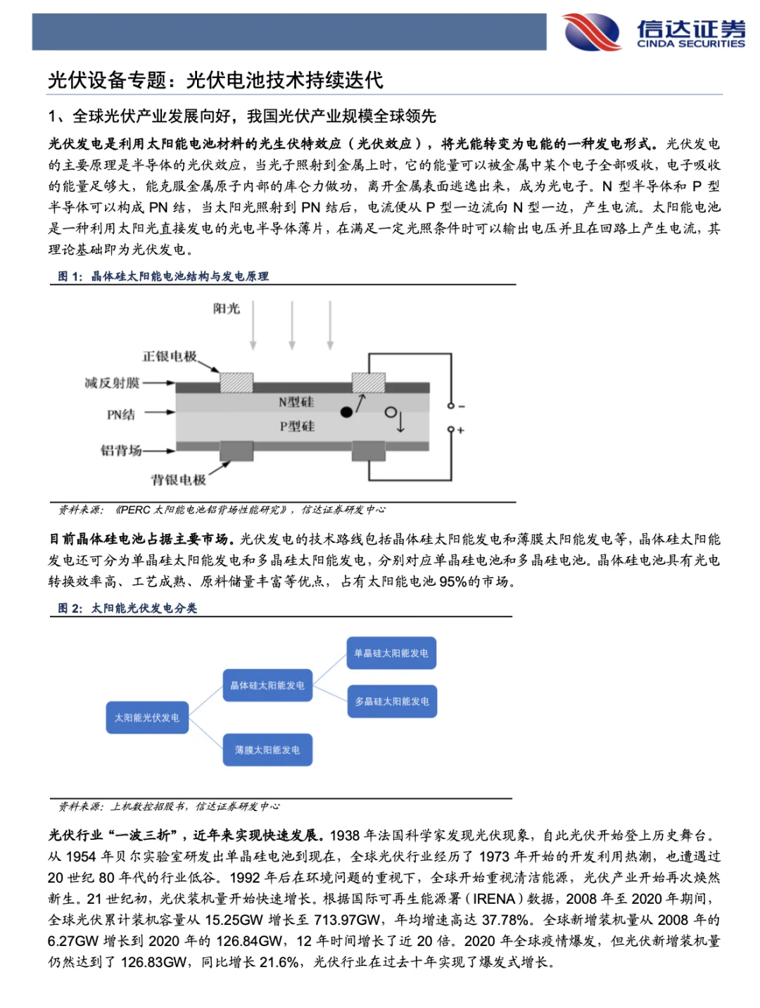 5篇报告?|我读懂了光伏产业?