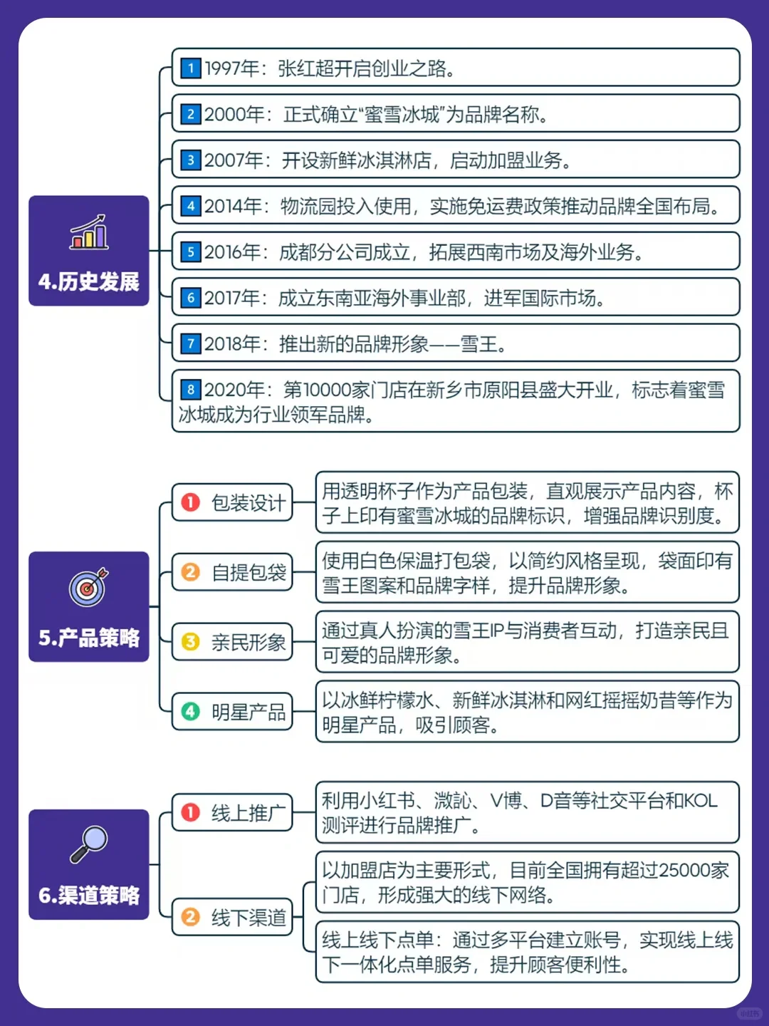 营销干货丨蜜雪冰城品牌商业模式分析?️