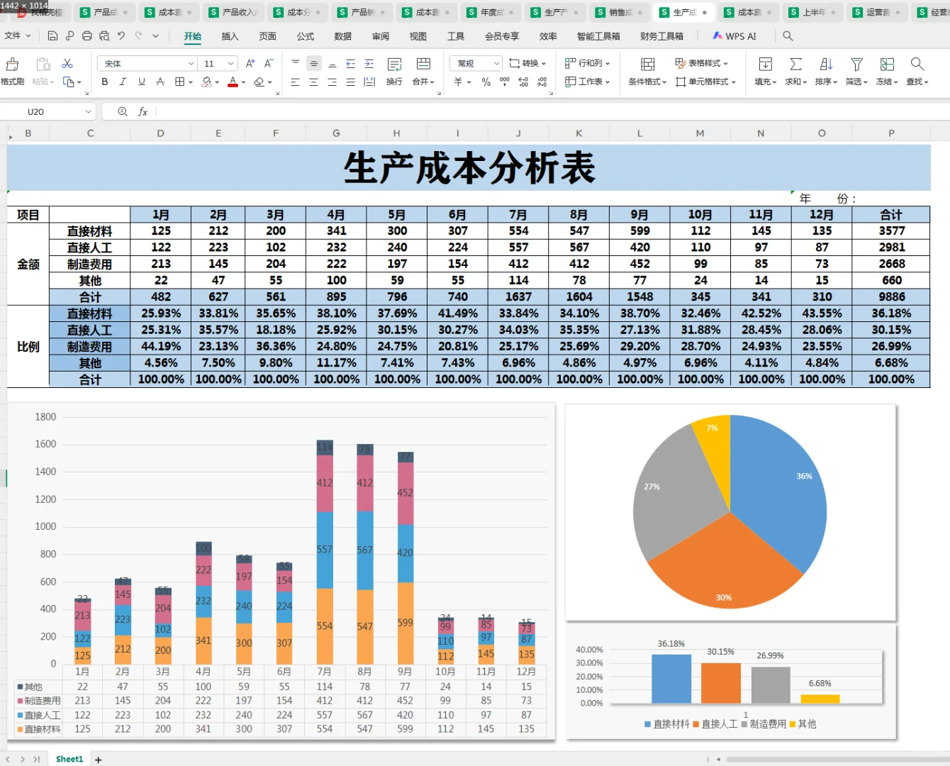 成本数据分析可视化模版，好用！