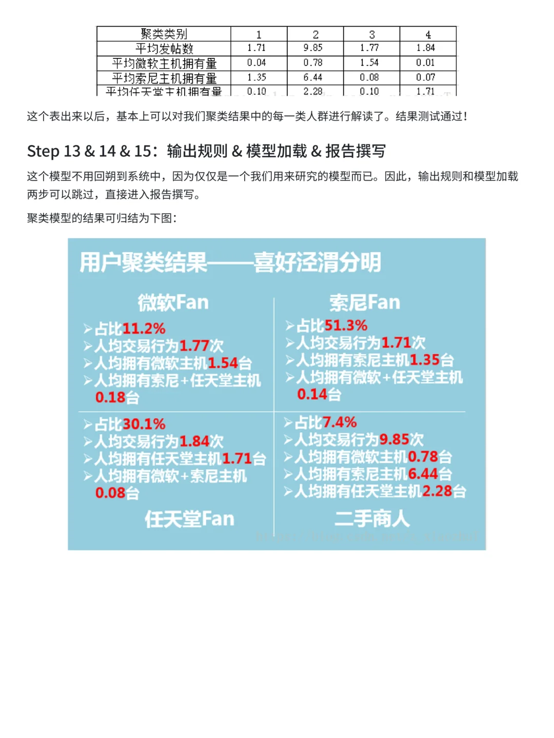 上班摸鱼写了篇数据建模全流程教程~