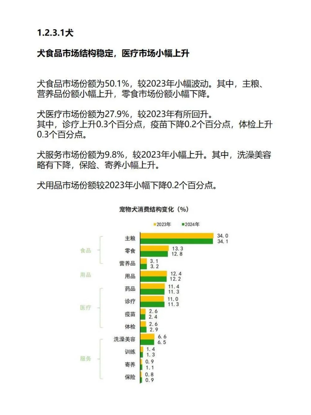 中国宠物行业白皮书(消费报告)