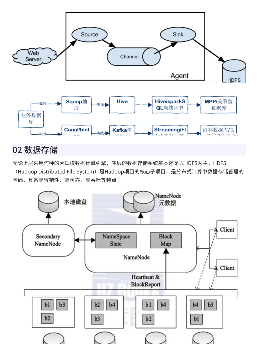 上班摸鱼写了篇数据分析平台搭建与使用教程