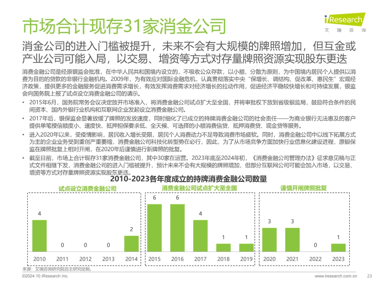 2024年中国消费金融行业数据洞察报告