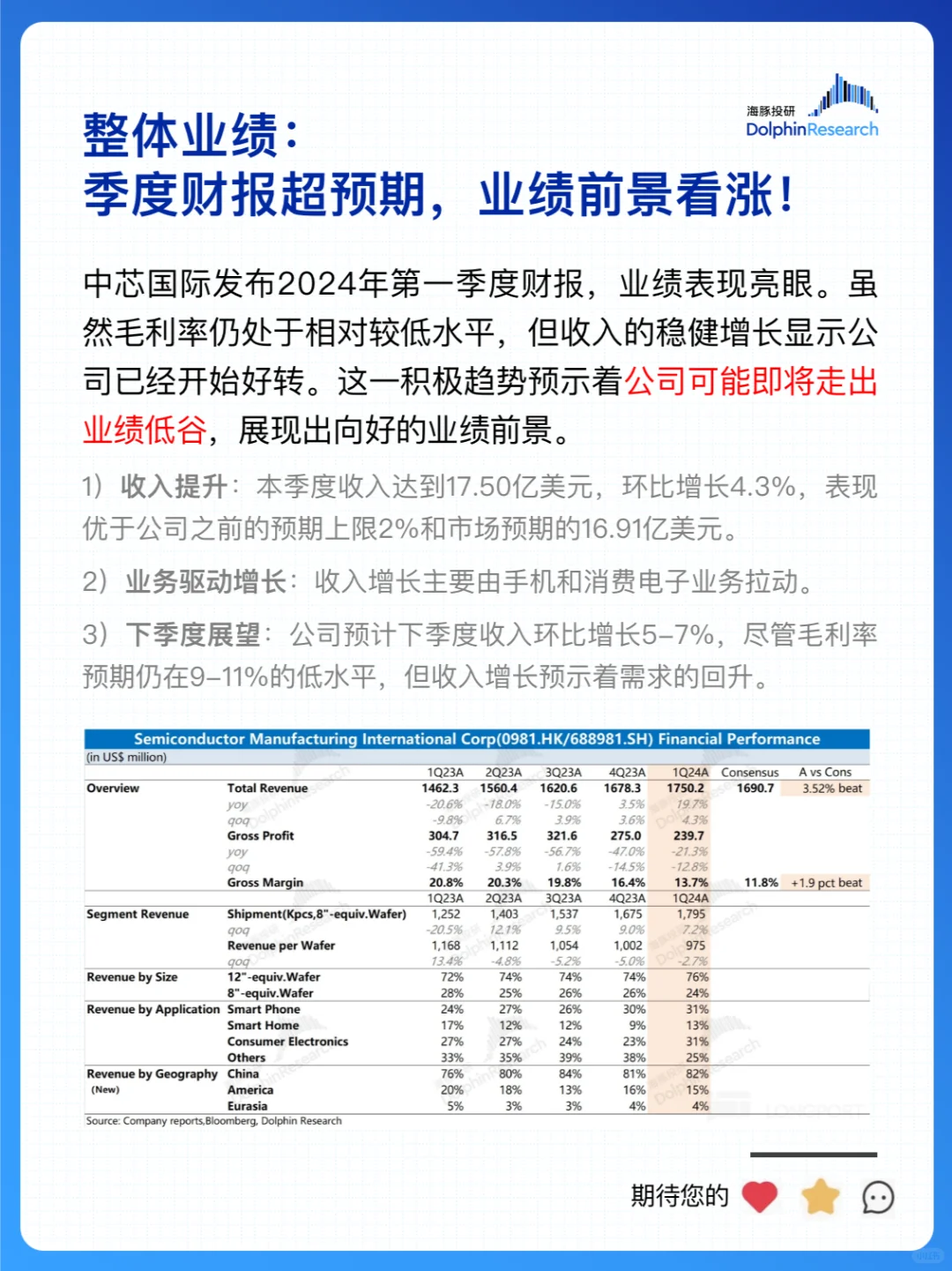 ?中芯国际:漫长低谷,终于快熬出头了