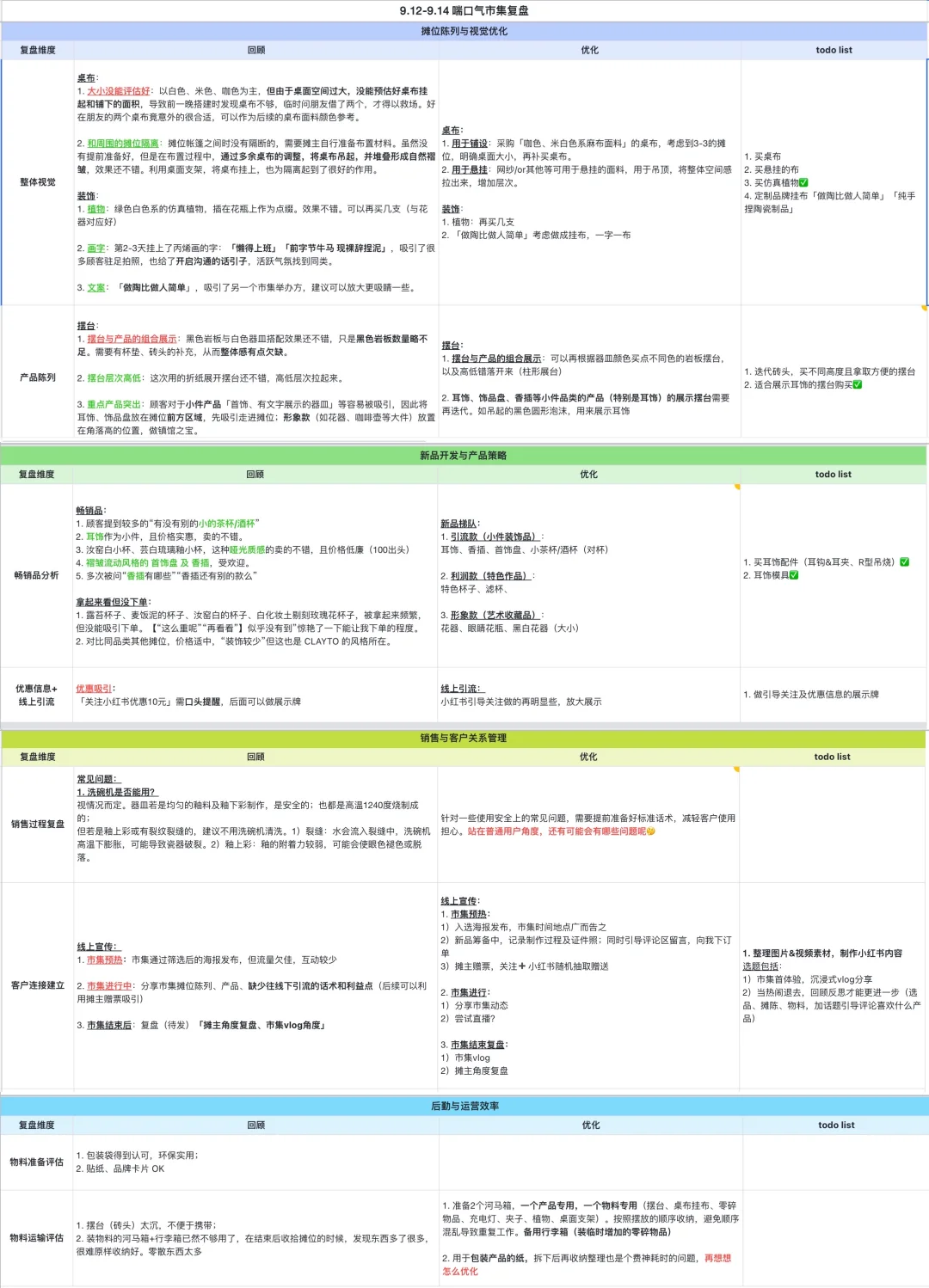 市集回顾|当热闹退去,及时复盘(附模板