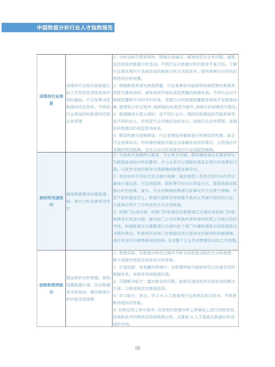 中国数据分析行业人才指数报告