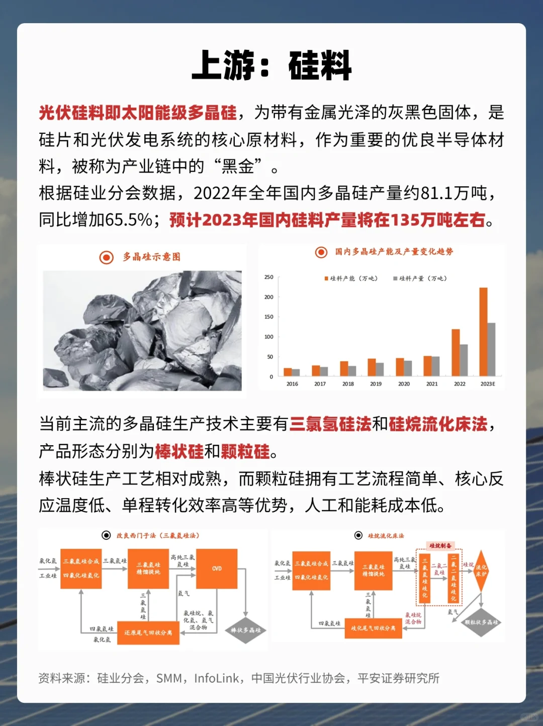一天吃透一条产业链‼️No.1光伏