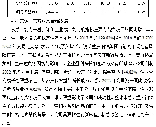 重庆钢铁财务分析报告