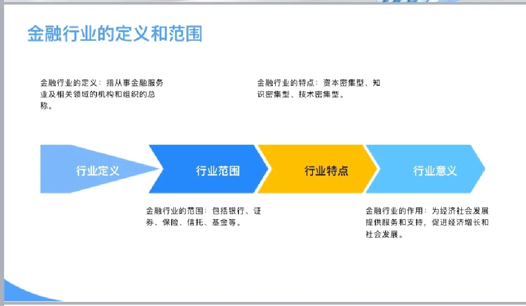 金融行业的历史和发展，你知道吗？