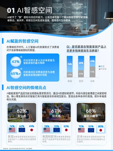2025跨境电商消费趋势及选品洞察报告?