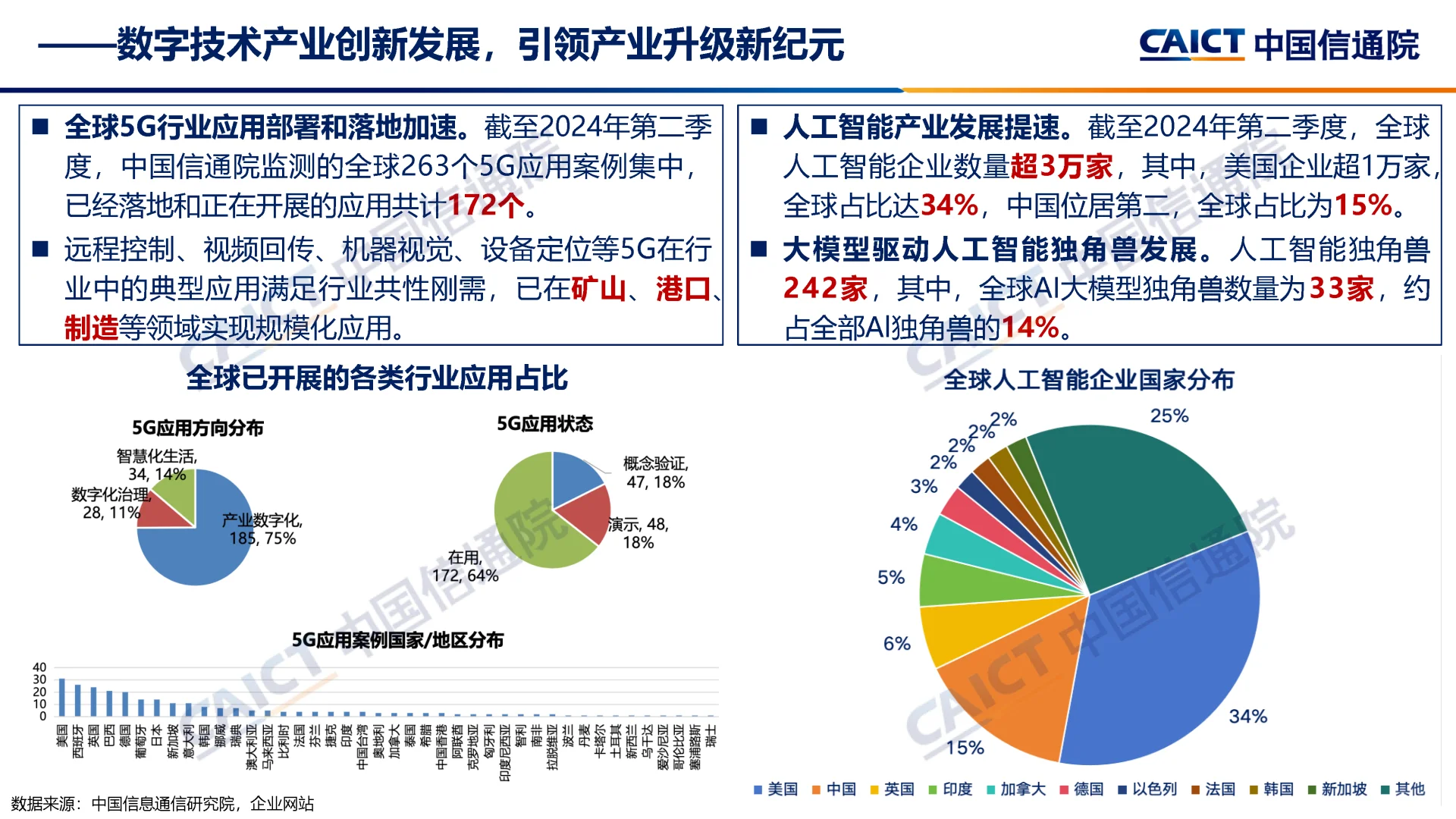 中国信通院发布最新全球数字经济发展报告