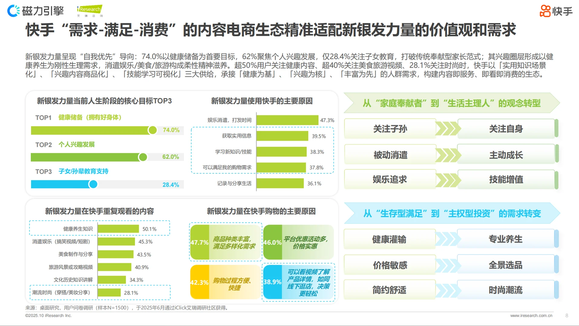 爸妈玩快手?消费新势力崛起!
