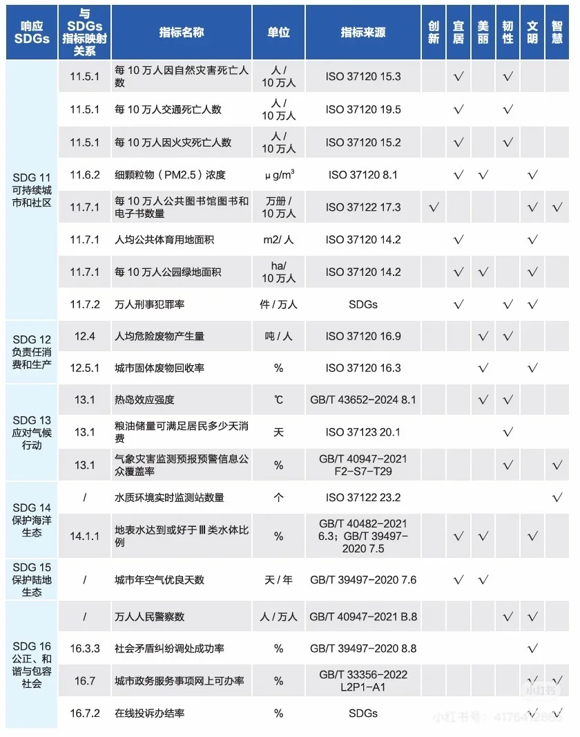 官方发布2025城市综合发展指数报告!