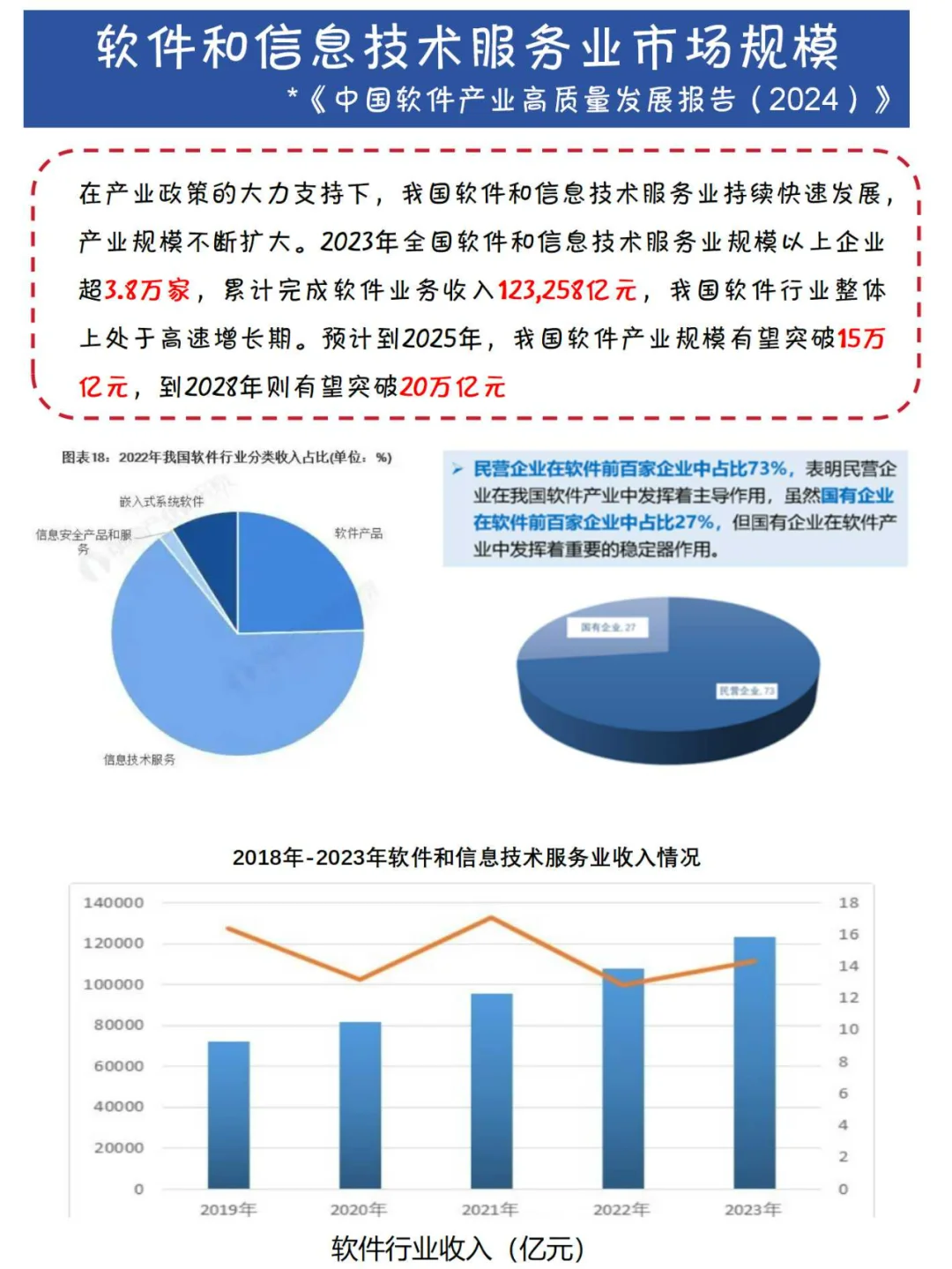 码住！软件和信息服务业发展全解析?
