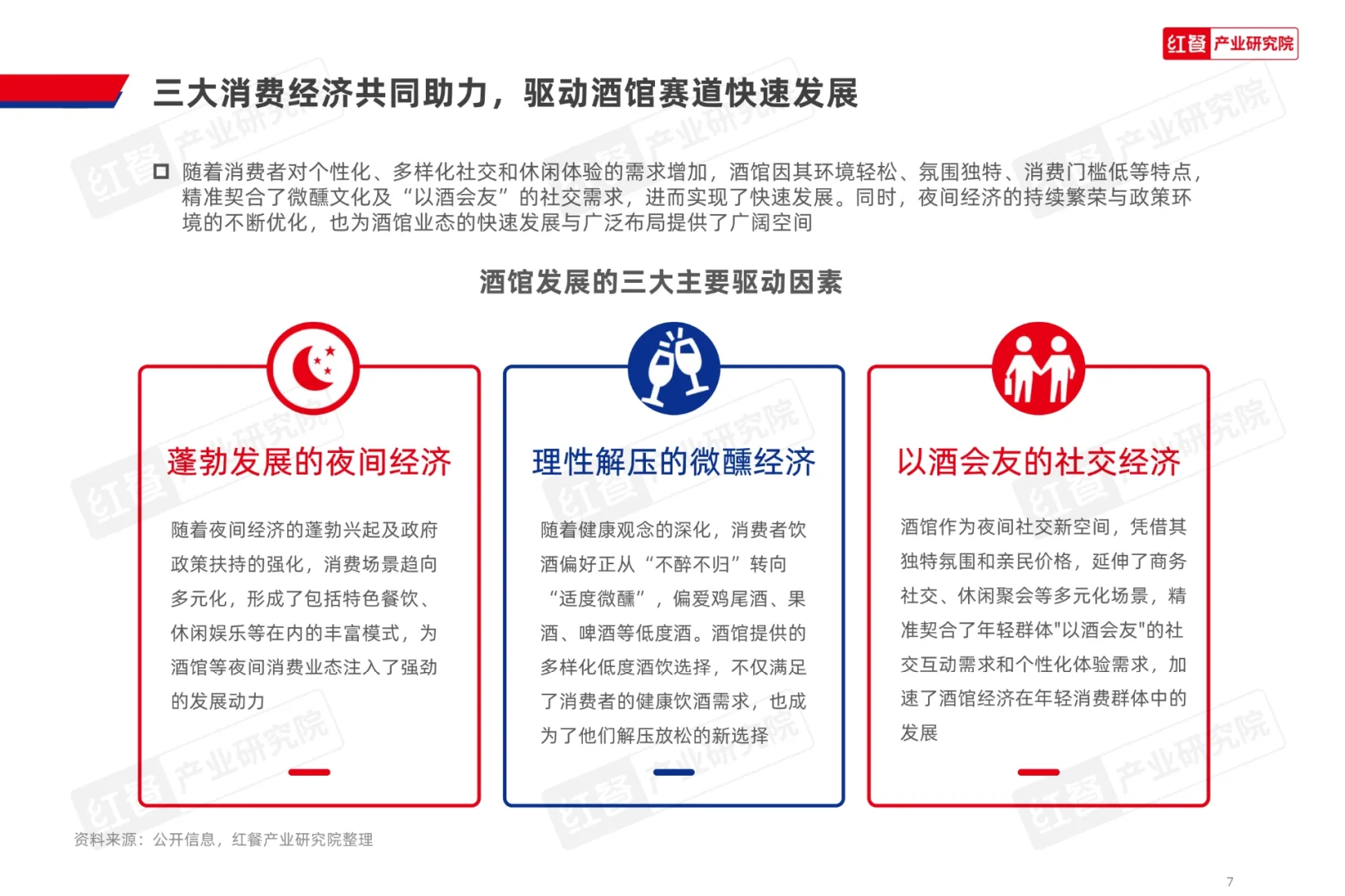 中国酒馆发展报告