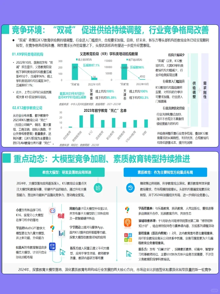 K12教育行业发展深度洞察解析报告