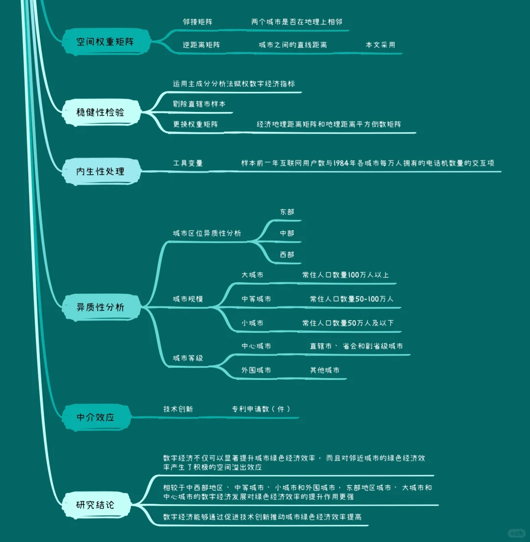 91 数字经济｜技术创新｜城市绿色经济效率