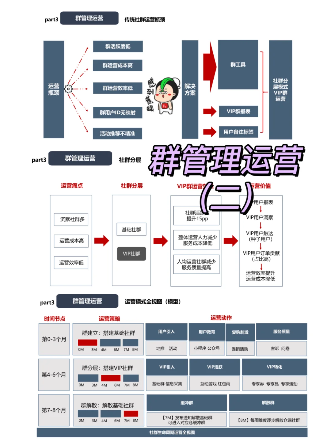 有赞方案?手把手教你玩转社群运营