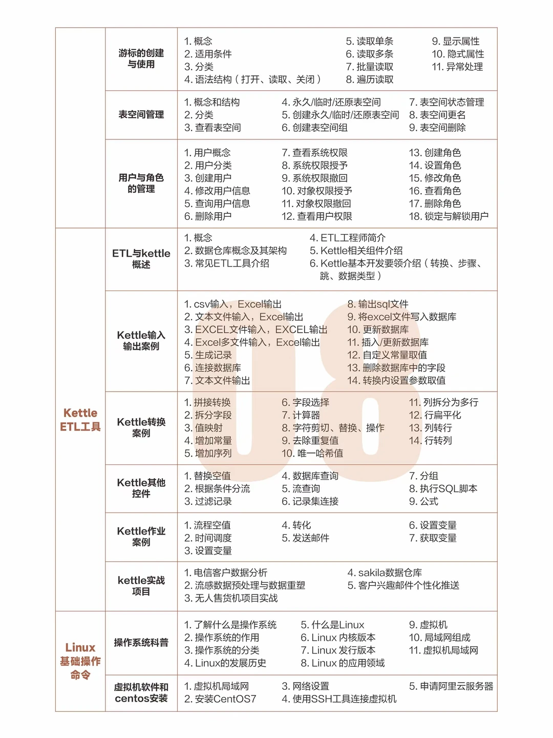 转行学数据分析,千万别搞错学习顺序了
