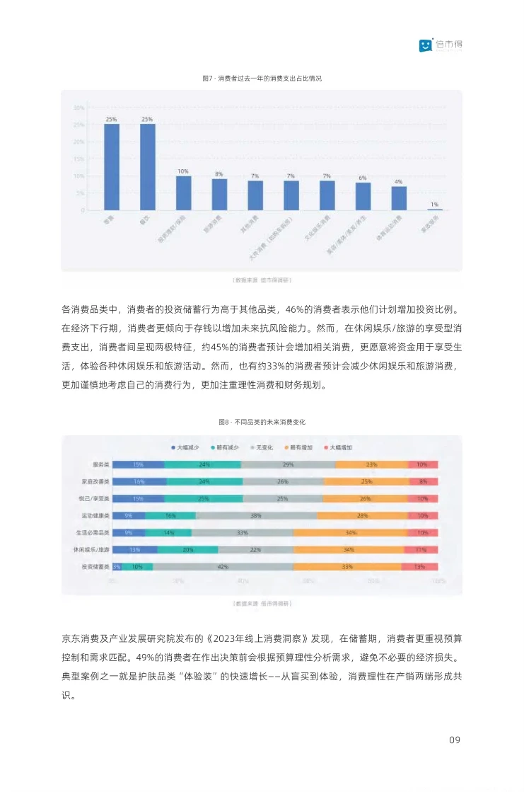 42页报告|2024年零售行业消费报告