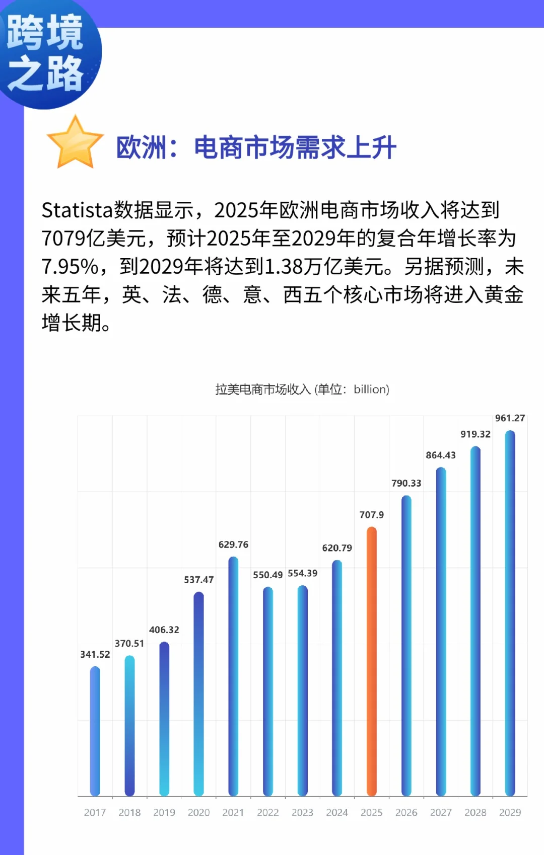 跨境四个地图市场趋势