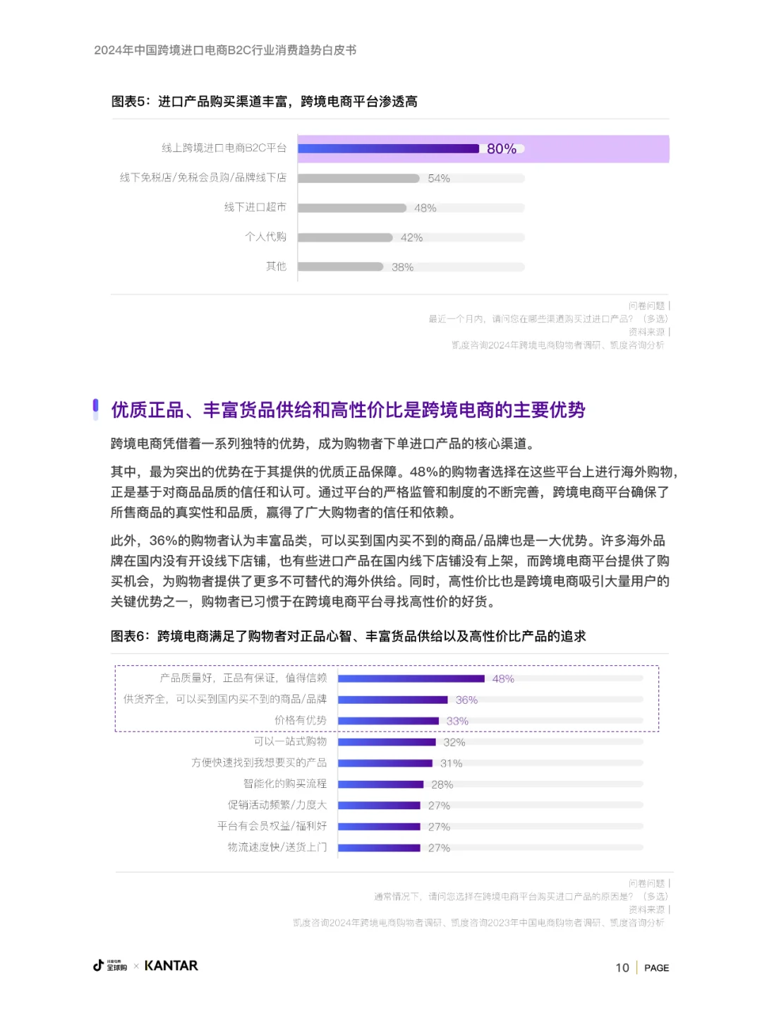中国跨境进口电商B2C行业消费趋势白皮书