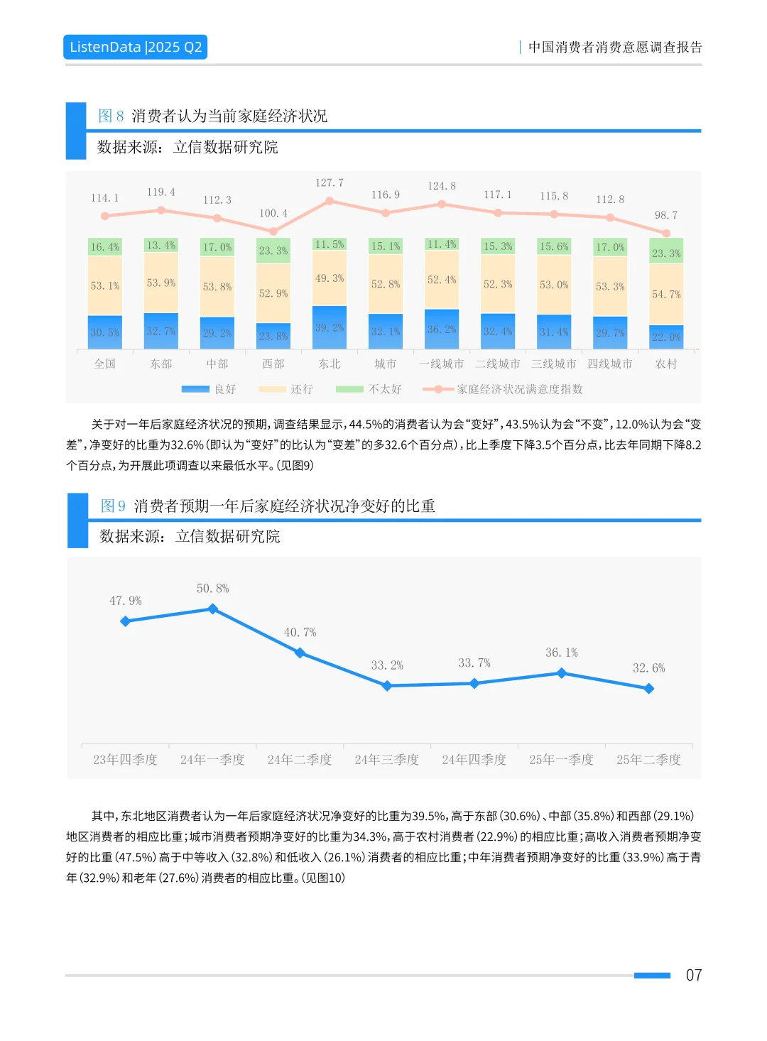 2025年二季度中国消费者消费意愿调查报告