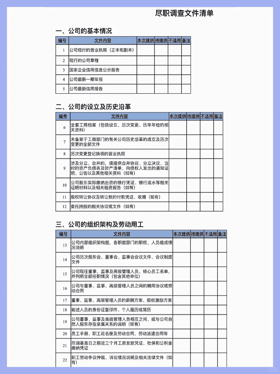 企业尽职调查清单（干货版）