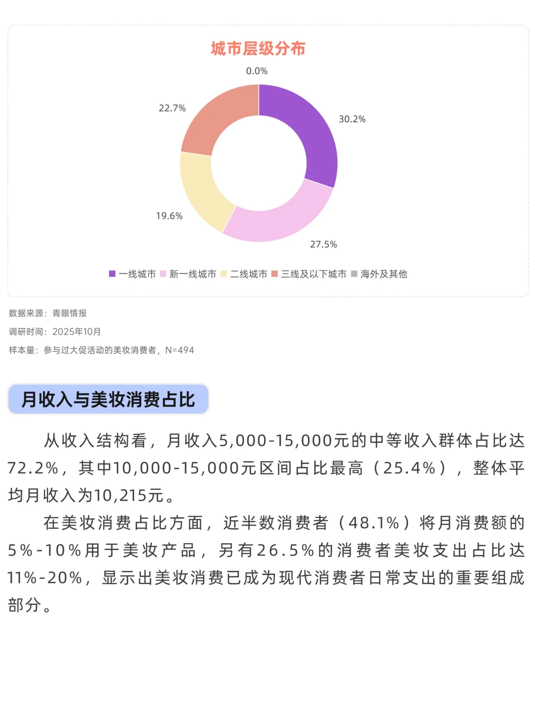 大促美妆消费趋势洞察