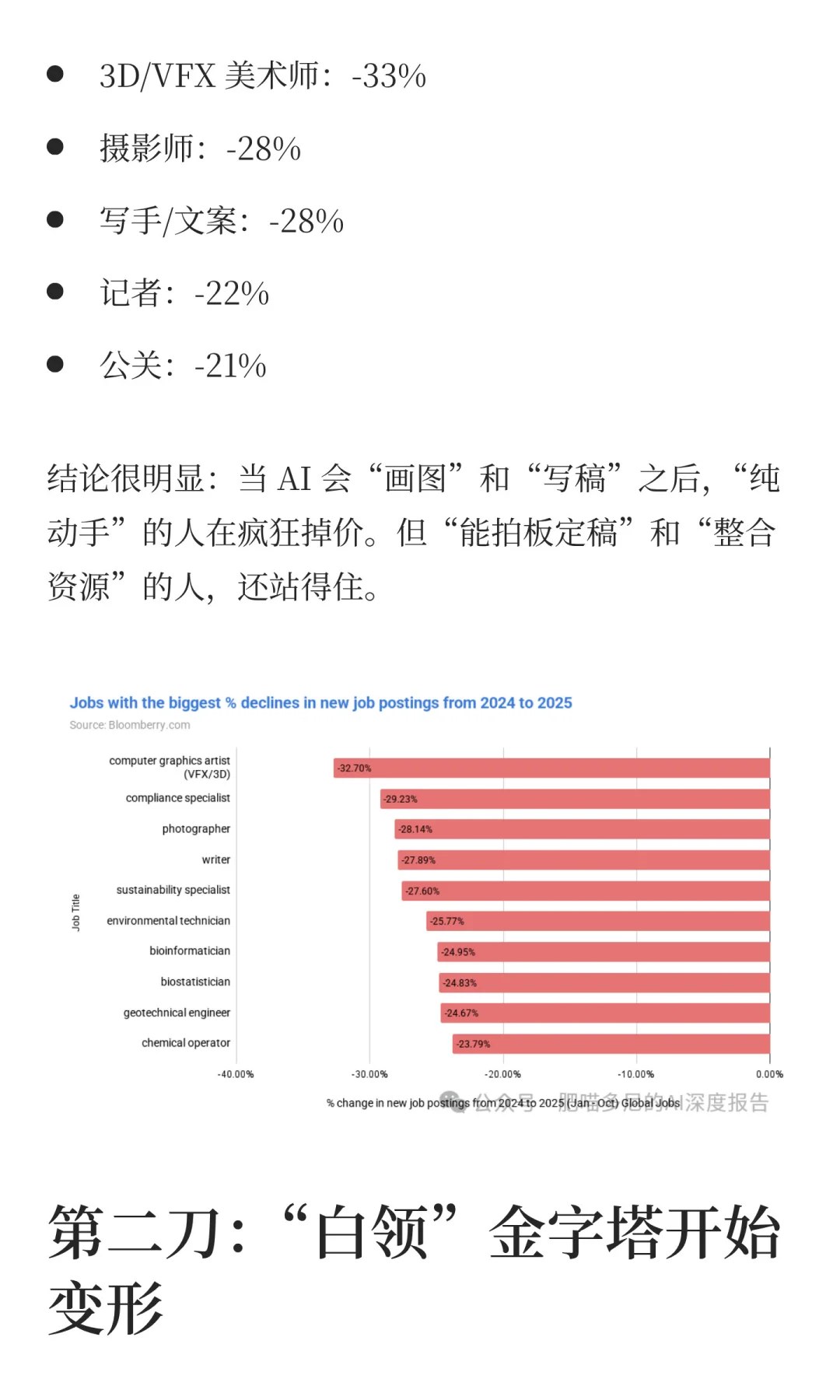 AI 「悄悄撤岗」一份覆盖 1.8 亿行业报告