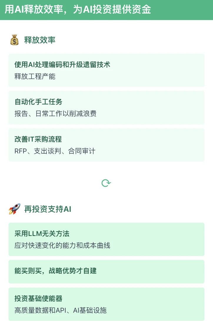 60%消费者已在用AI购物