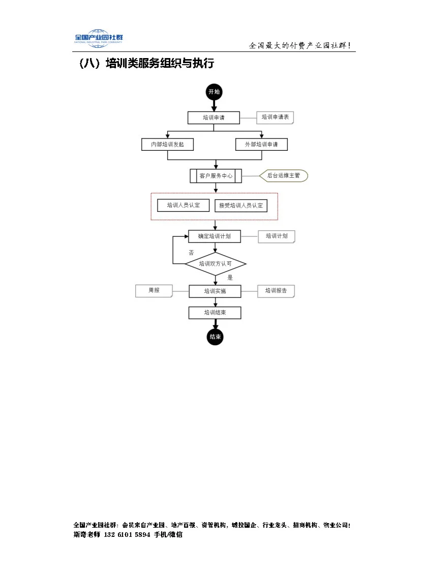 19项产业园典型企业服务流程（带流程图）